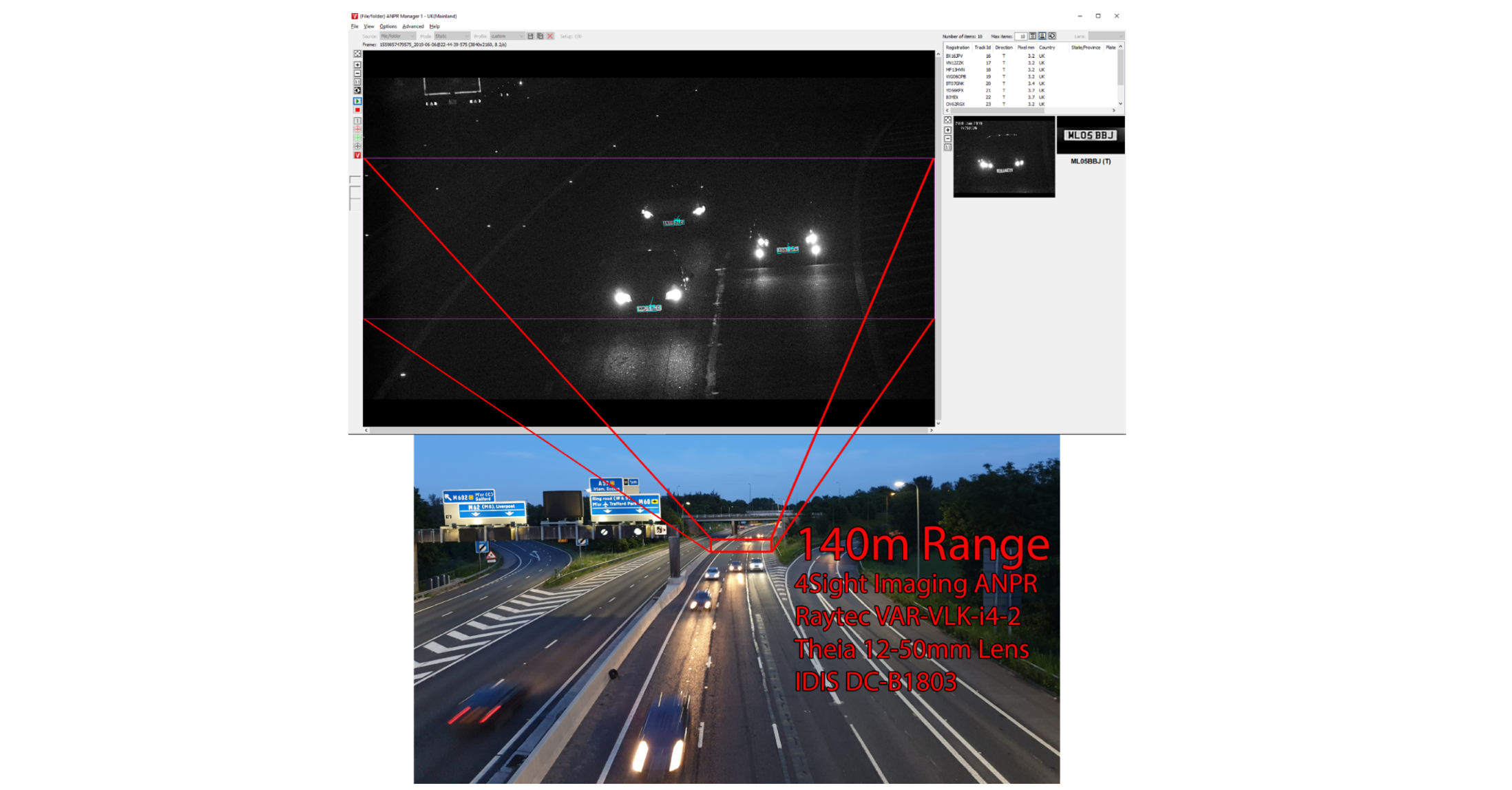 Telephotos for ANPR