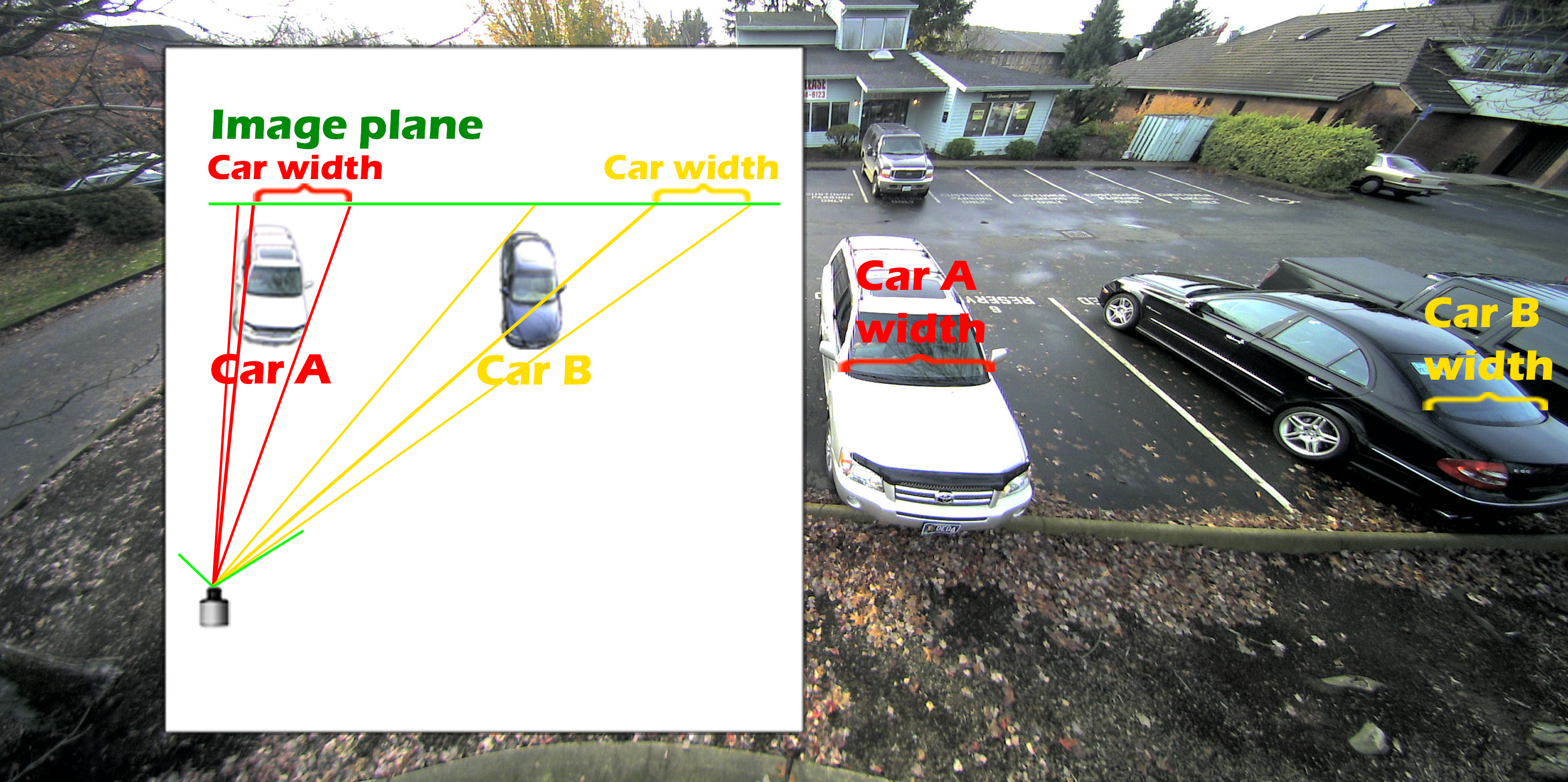 Rectilinear Lens 3D Stretching at Image Edge
