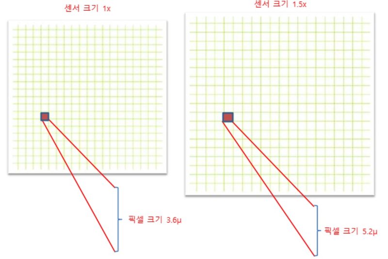 Graphs kr