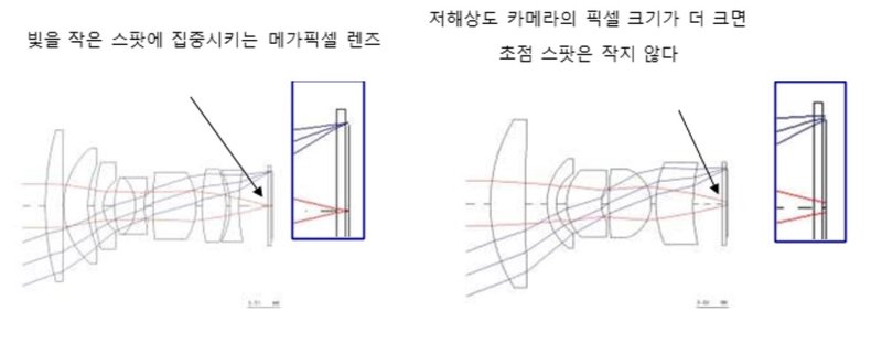 Graphs with text kr