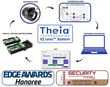 IQ-Lens-Awards