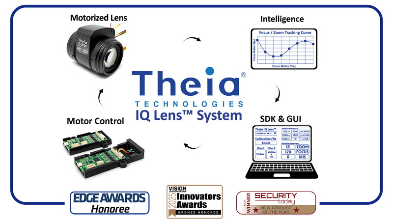 IQ LENS-2025-VSD-14