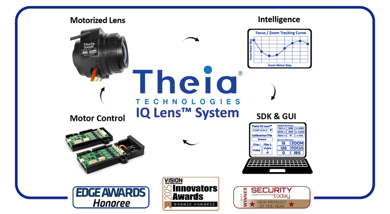 IQ LENS-AWARD-13