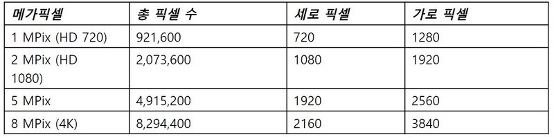 Image Resolution Calculation table 1 kr
