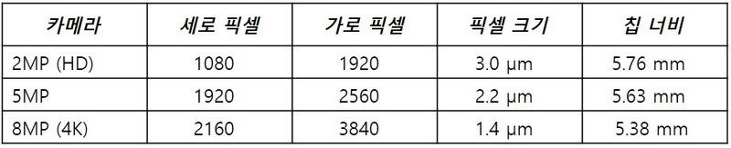 Image resloution table 4 kr