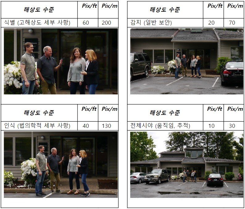 Image resolution table 2 kr