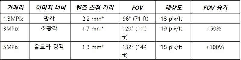 Image resolution table 3