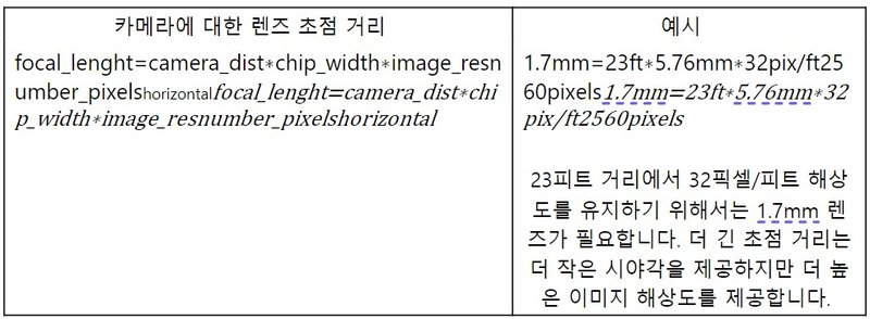 Image resolution table 7 kr