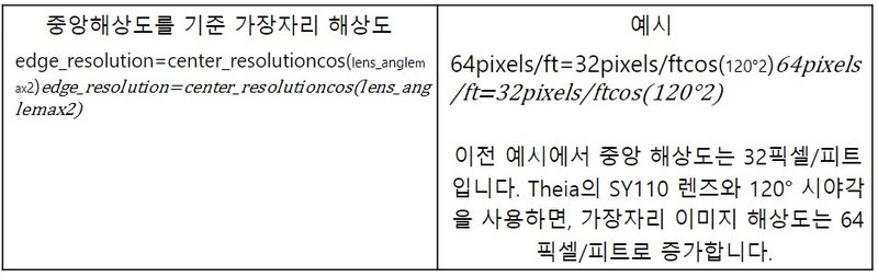 Image resolution table 8 kr
