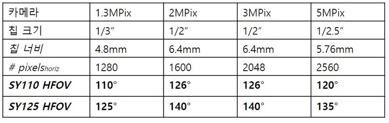 Image resolution table 9 kr