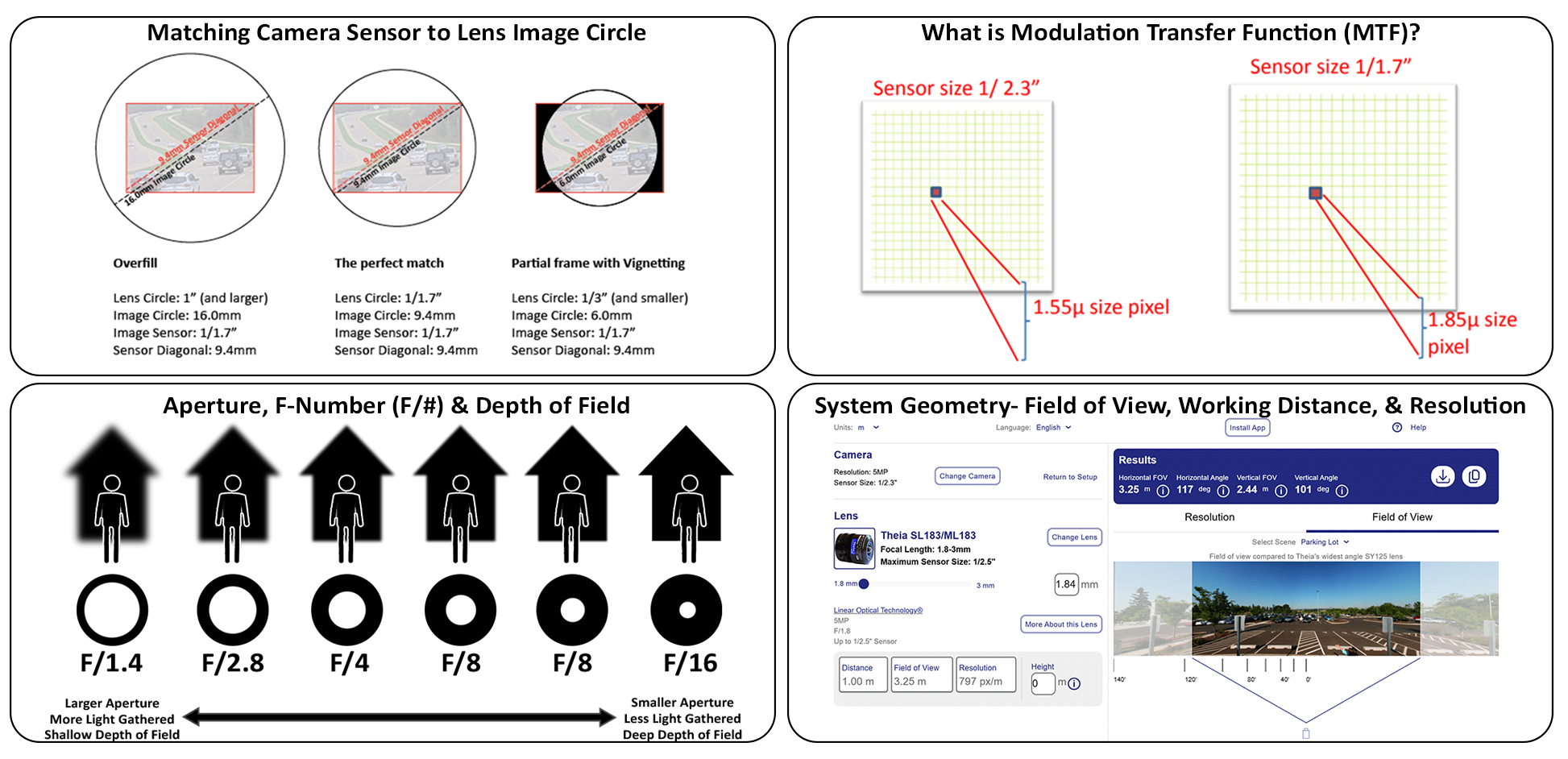 Key Considerations in Lens Selection