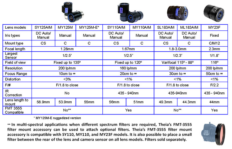 theia-lot-family-spec-table-2
