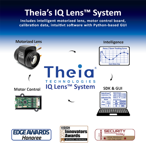 Theia-IQ-3