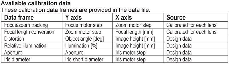 calibrated data frames