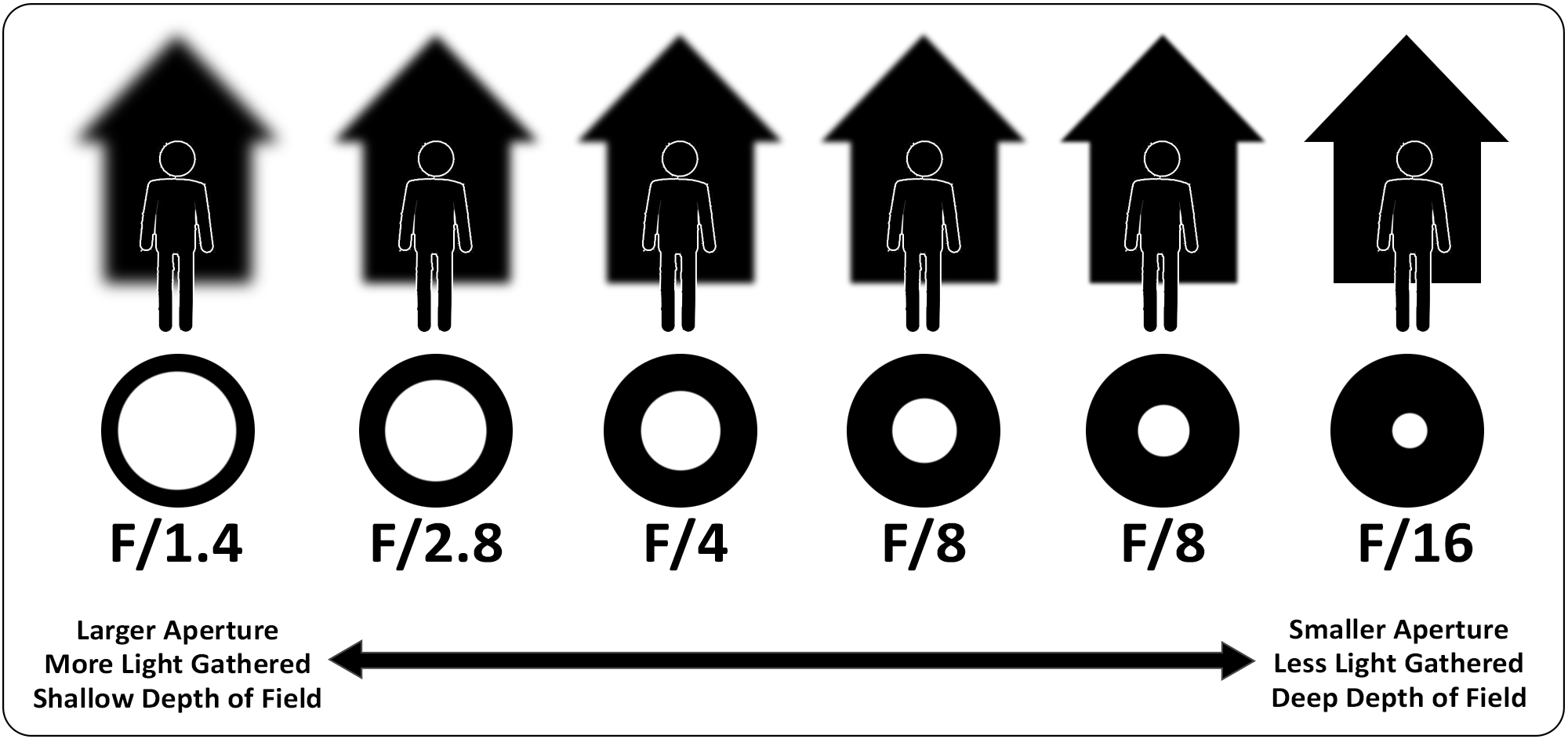Aperture and F-Number