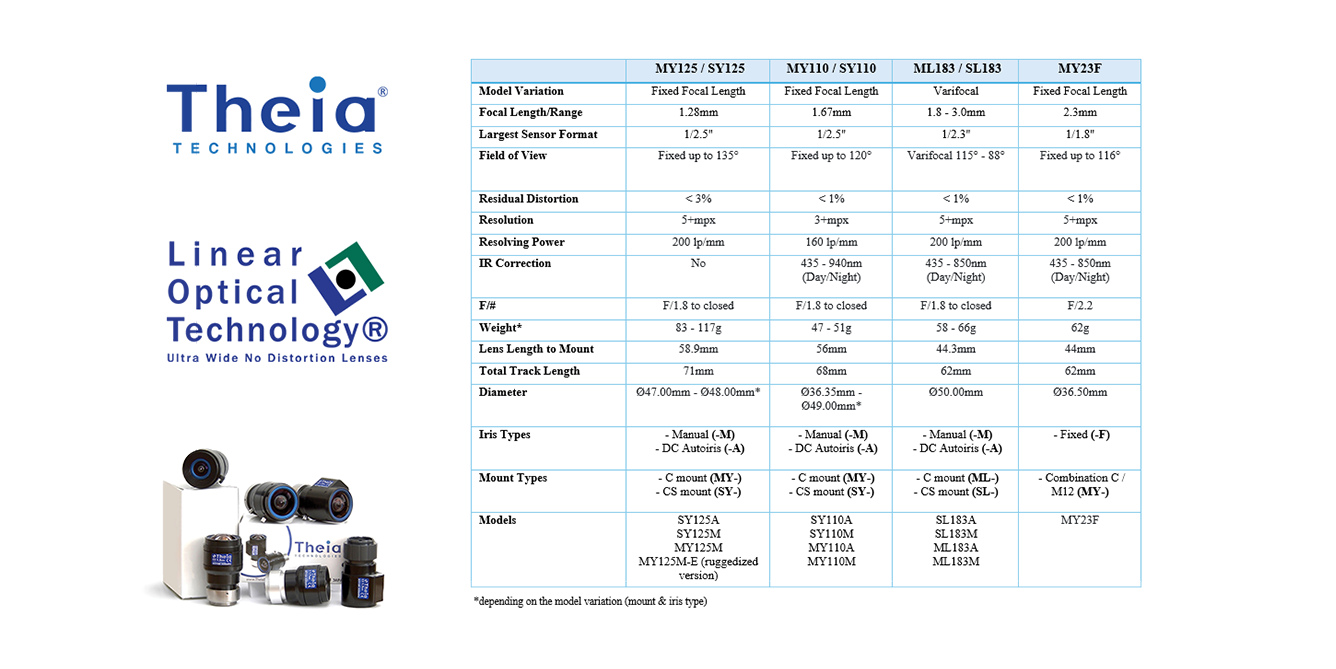 Ultra Wide No Distortion Lens Comparison
