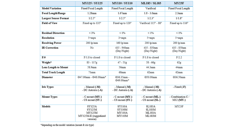 ultra-wide-no-distortion-lens-tablepng2